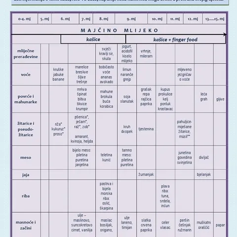 Kalendar dohrane